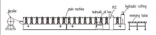 Automatic Color Plate Trapezoidal Roof and Wall Panel Roll Forming Machine Building Materials Equipment