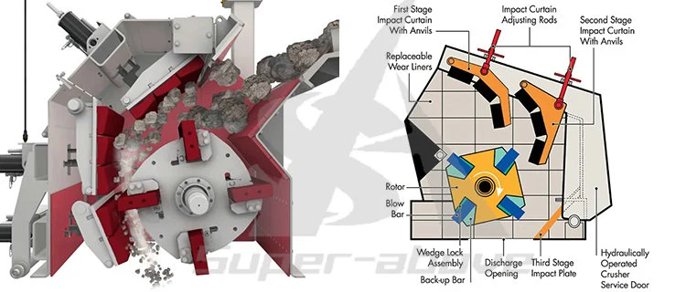 Granite Crushing Machine PF Series Impact Crusher for Sale